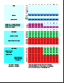 Super-Easy blackjack basic strategy